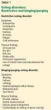 Eating disorders: Restrictive and binging/purging