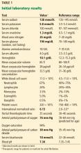 Initial laboratory results