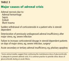 Major causes of adrenal crisis