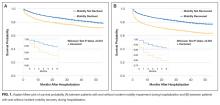 Kaplan-Meier plot of survival probability (A) between patients with and without incident mobility impairment during hospitalization and (B) between patients with and without incident mobility recovery during hospitalization.