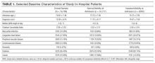 Selected Baseline Characteristics of Study In-Hospital Patients