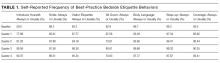 Self-Reported Frequency of Best-Practice Bedside Etiquette Behaviors