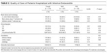 Quality of Care of Patients Hospitalized with Infective Endocarditis