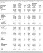 Characteristics of Patient Admissions During Which Opioids and Benzodiazepines Were and Were Not Administered