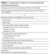 Diagnostic Criteria for Hemophagocytic Lymphohistiocytosis