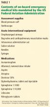 Contents of on-board emergency medical kits mandated by the US FAA