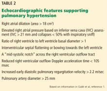 Echographic features supporting pulmonary hypertension