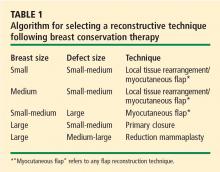 Table 1. Algorithm for selecting a reconstructive technique following breast conservation therapy