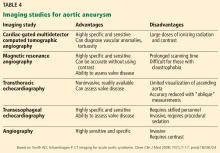 Table 4: Imaging studies for aortic aneurysm