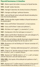 Thyroid hormones: A timeline