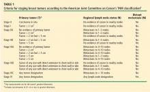 Table 1. Criteria for staging breast tumors according to the AJCC's TNM classification