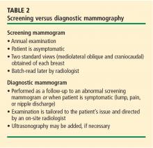 Table 2. Screening versus diagnostic mammography