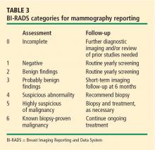 Table 3. BI-RADS categories for mammography reporting