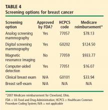 Table 4. Screening options for breast cancer