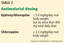 Antimalarial dosing