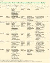 Drugs approved by the US Food and Drug Administration for treating obesity