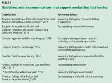 Guidelines and recommendations that support nonfasting lipid testing