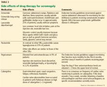 Side effects of drug therapy for acromegaly