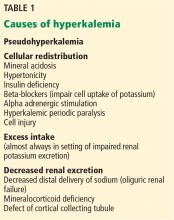 Causes of hyperkalemia