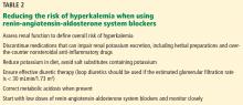 Reducing the risk of hyperkalemia when using renin-angiotensin-aldostrone system blockers