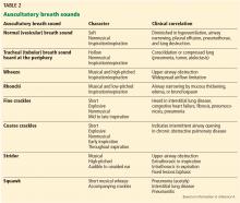 Auscultatory breath sounds