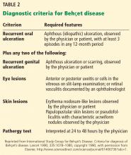 Diagnostic criteria for Behcet disease