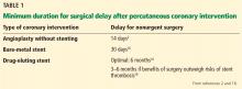 Minimum duration for surgical delay after percutaneous coronary intervention