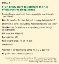 STOP-BANG score to estimate the risk of obstructive sleep apnea