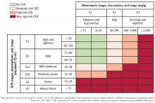 Prognosis of chronic kidney disease by glomerular filtration rate and albuminuria.