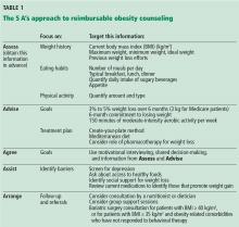 The 5 A's approach to reimbursable obesity counseling