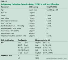 Table 1. Pulmonary Embolism Severity Index in risk stratification