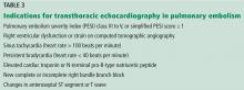 Table 3. Indications for transthoracic echocardiography in pulmonary embolism