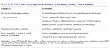 IDSA 2009 Criteria for Acceptable Indications for Indwelling Urinary Catheter Insertion