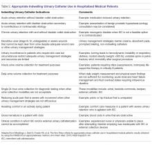 Appropriate Indwelling Urinary Catheter Use in Hospitalized Medical Patients
