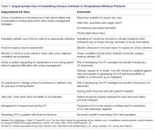 Inappropriate Use of Indwelling Urinary Catheter in Hospitalized Medical Patients