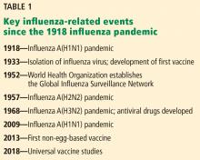 Table 1. Key influenza-related events since the 1918 influenza pandemic