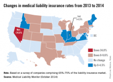 [RW] Changes in medical liability insurance rates from 2013 to 2014