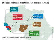 2014 Ebola outbreak in West Africa: Case counts as of Oct. 15