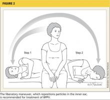 Vertigo: Diagnosis and Management | Clinician Reviews