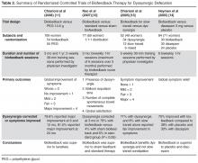 Defecation Disorders: Diagnosis and Treatment | Journal of Clinical ...