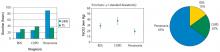 Simple graphs that you should be able to make using a spreadsheet program that contains your experimental data.