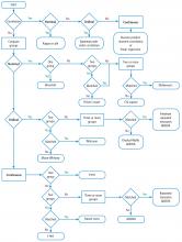 Example flowchart for selecting the appropriate statistical test. 