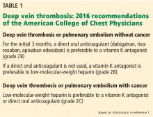 DVT: 2016 recommendations of the ACCP