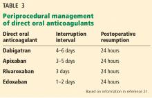 Periprocedural management of direct oral anticoagulants