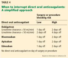 When to interrupt direct oral anticoagulants