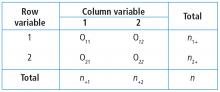  Example of a contingency table for 2 categorical variables, each with 2 levels (2 × 2 table).