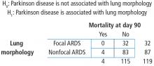 Study-specific hypothesis and contingency table of lung morphology by Parkinson disease.