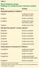 Novel diabetes drugs: Findings of cardiovascular outcome studies