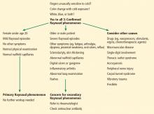 Our approach to diagnosis of Raynaud phenomenon and differentiating primary from secondary Raynaud phenomenon.