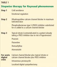 Stepwise therapy for Raynaud phenomenon